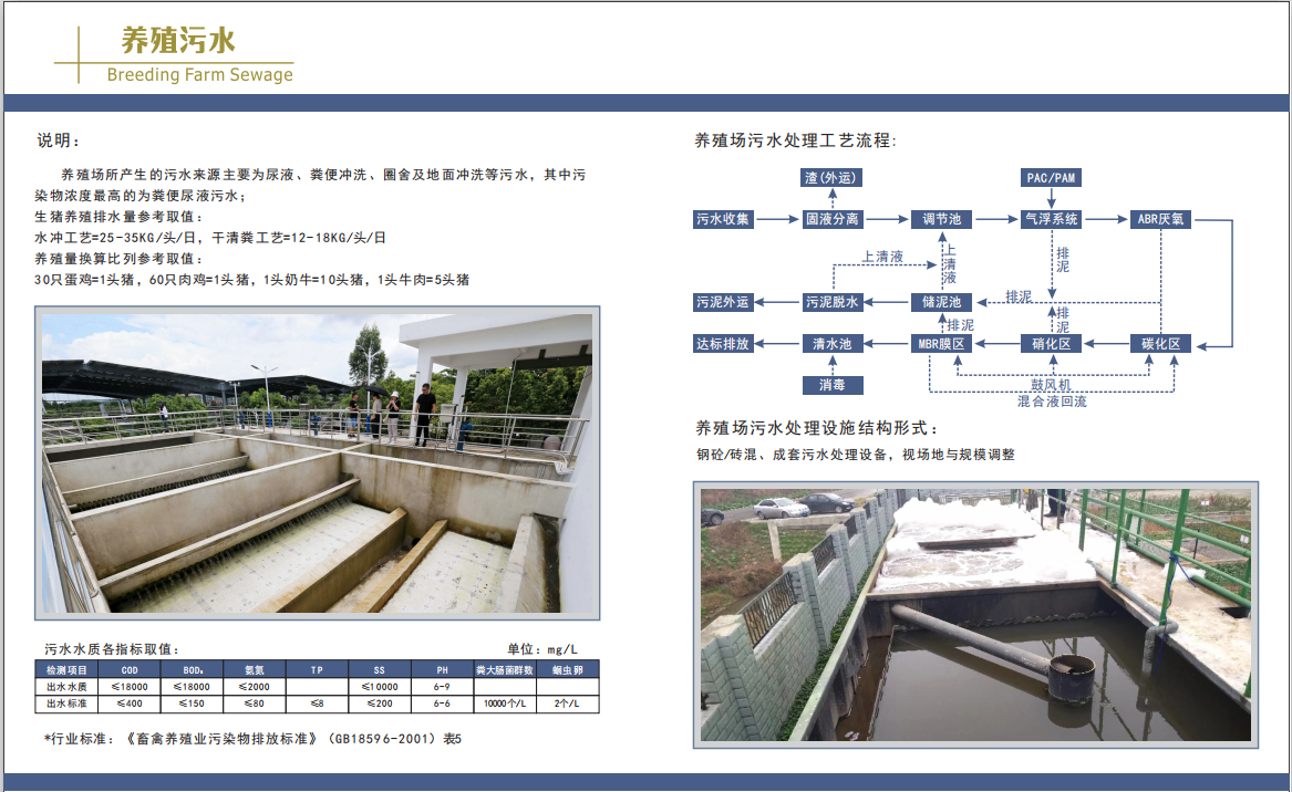 養(yǎng)殖污水處理工藝選擇 養(yǎng)殖污水處理工藝選擇